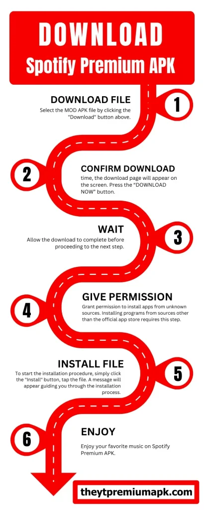 Download YouTube Premium APK Infographics