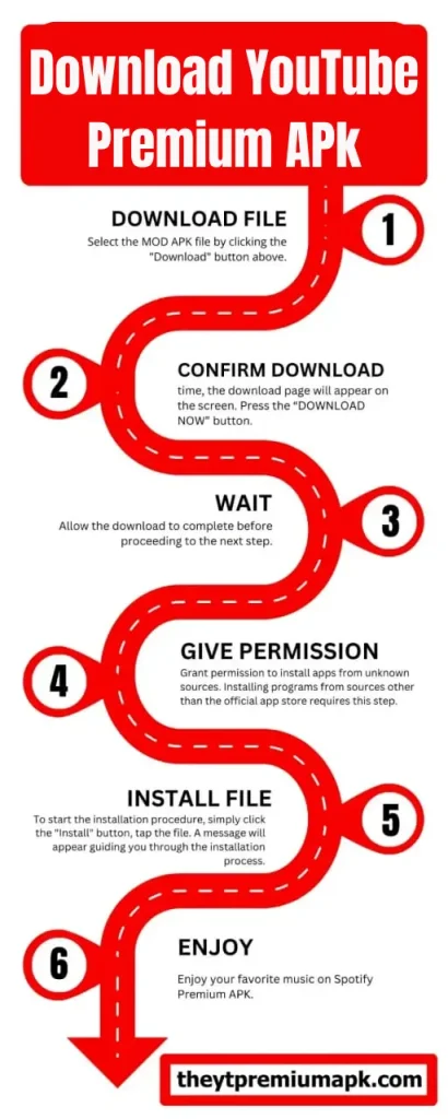 Download YouTube Premium APK Infographics